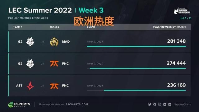 伯恩茅斯将 伯恩茅斯将