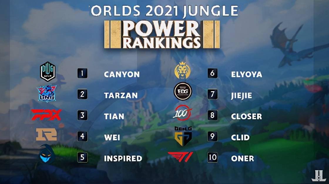 控制有所进 控制有所进